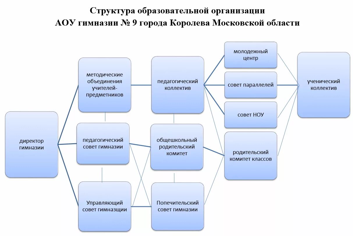 Многофункциональный молодежный центр оренбург. Молодёжный центр россошь логотип. Молодежный центр деятельность. Культурный молодежный центр логотип. Социально активная молодёжь.