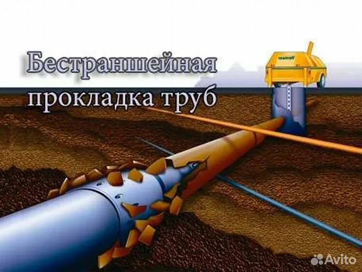 Гнб бурошнек. Прокол гнб 8 труб 110 мм. Технология бестраншейной прокладки труб. Метод прокладки гнб трубопроводной. Прокладка газопровода бестраншейным методом.
