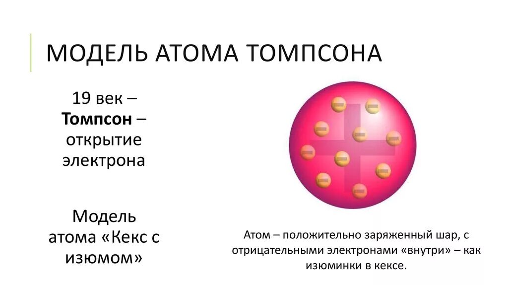 Открытие электрона модель Томсона. Пудинговая модель атома Томсона. Строение модель Томсона химия. Модель атома томсона пудинг с изюмом