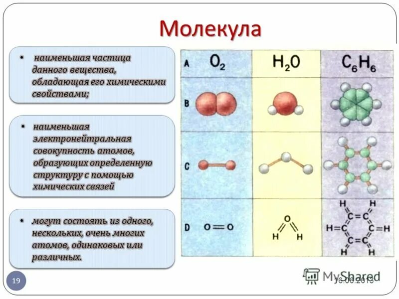 Назовите химические элементы образующие простое вещество. Молекула 02 формула химия. Как различить атомы и молекулы у химического элемента. Из чего состоит молекула схема. Схема строения вещества химия.