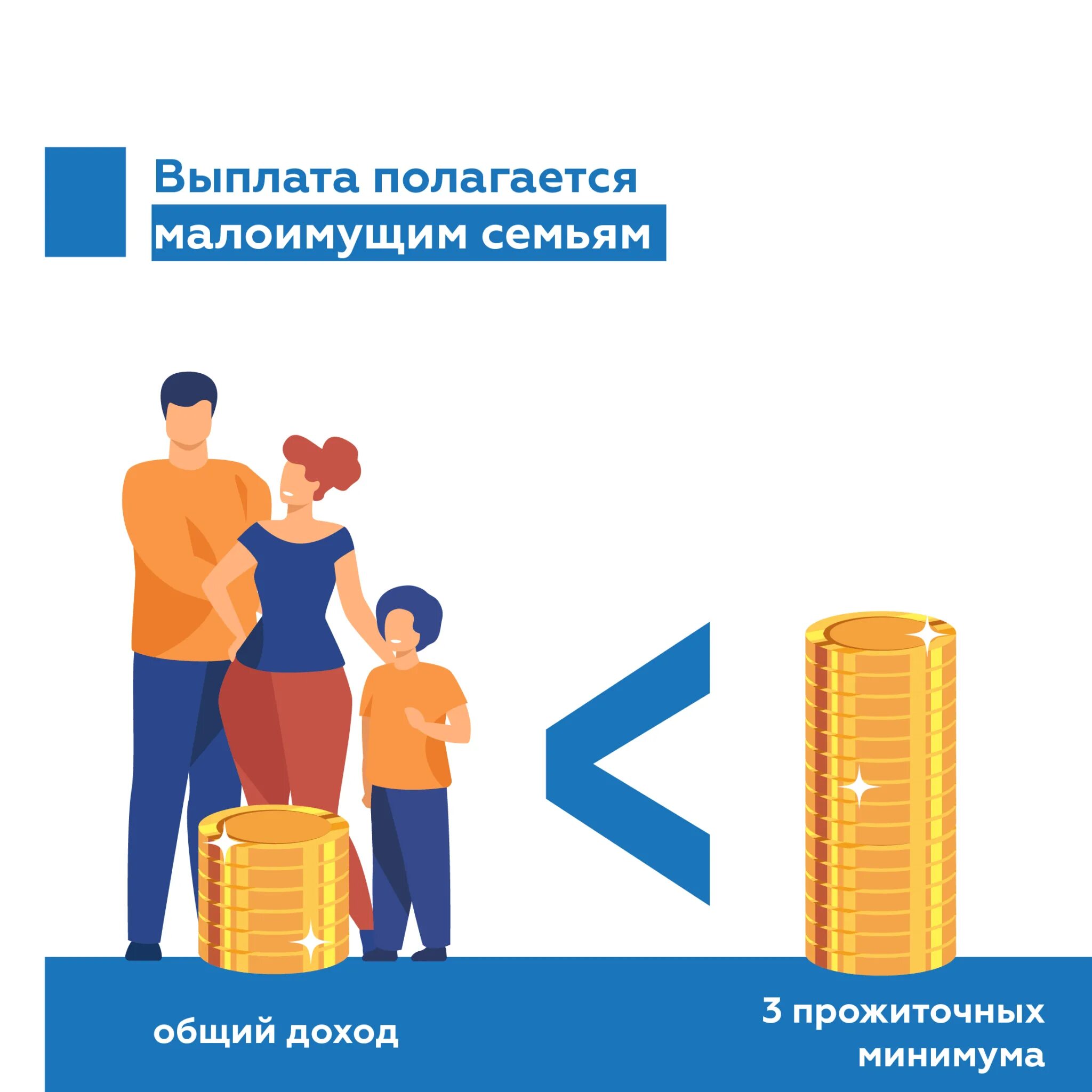 Государственная социальная поддержка малоимущих. Пособия семьям. Выплаты семьям с детьми. Пособие малообеспеченным семьям. Социальная помощь малообеспеченным семьям.