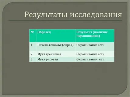 Наличие результат