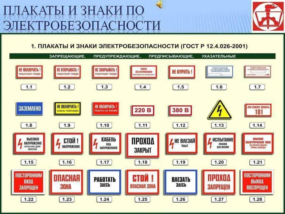 Нормы предписывающие запрещающие