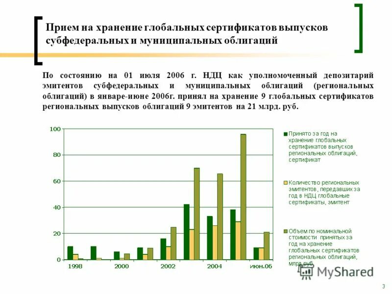 Выпуск муниципальных ценных бумаг