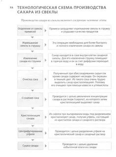 Как получают сахар из сахарной свеклы