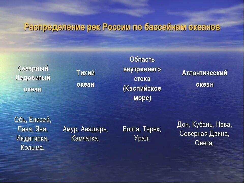 Установите соответствие бассейн тихий океан