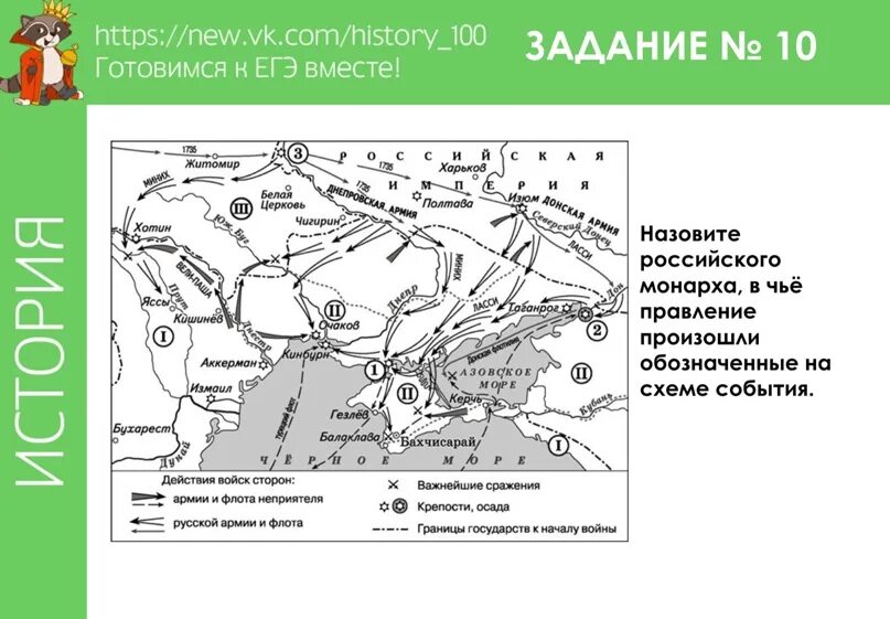 Назовите российского монарха в период. Назовите российского монарха в период правления которого. События обозначенные на схеме. Назовитеруссийского. Монарха. Напишите название плана изображенного на карте