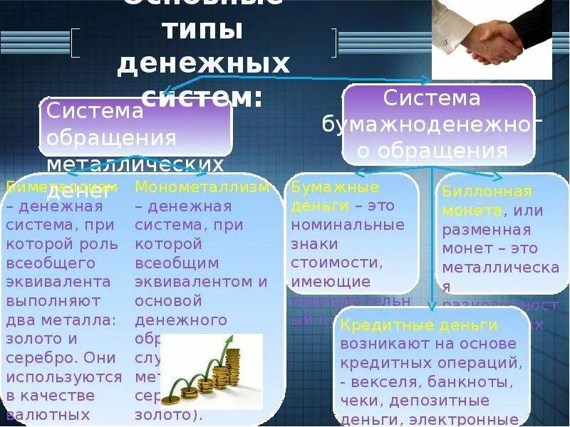 Денежная система состоит
