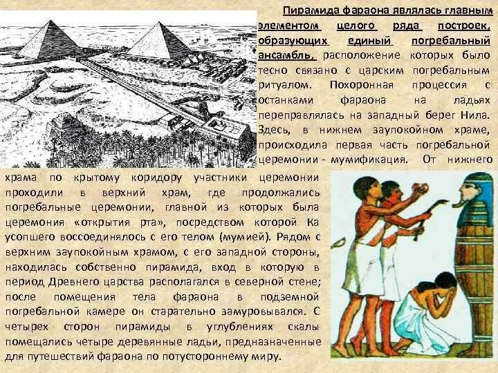 Письмо фараону 5 класс. Погребальные обряды древнего египта. погребальные обряды древних египтян. письмо фараонов. ритуал погребения в древнем египте.