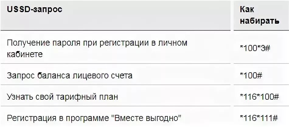 Как узнать свой тариф летай. Летай мобильная связь. Тарифный план батыр. Как узнать свой тариф летай. Сим карта летай.