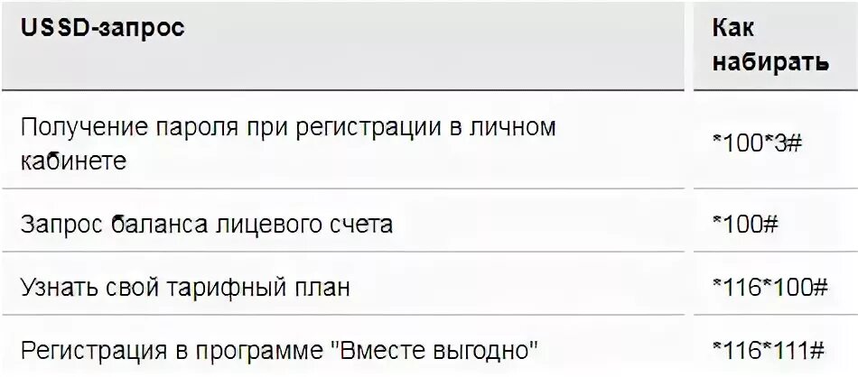 Как узнать тариф летайт. Как узнать тариф на летай. USSD команды летай мобильная. Как проверить баланс на летай.