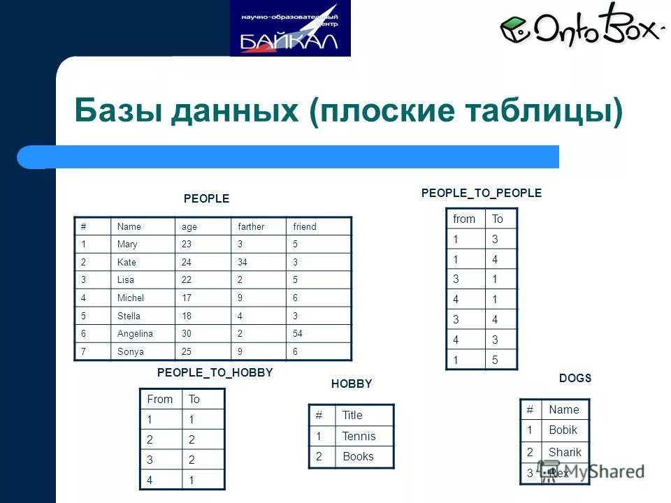 База данных ms sql. Файлы databases. Файл sql расширение. Файлы databases. Файлы databases.