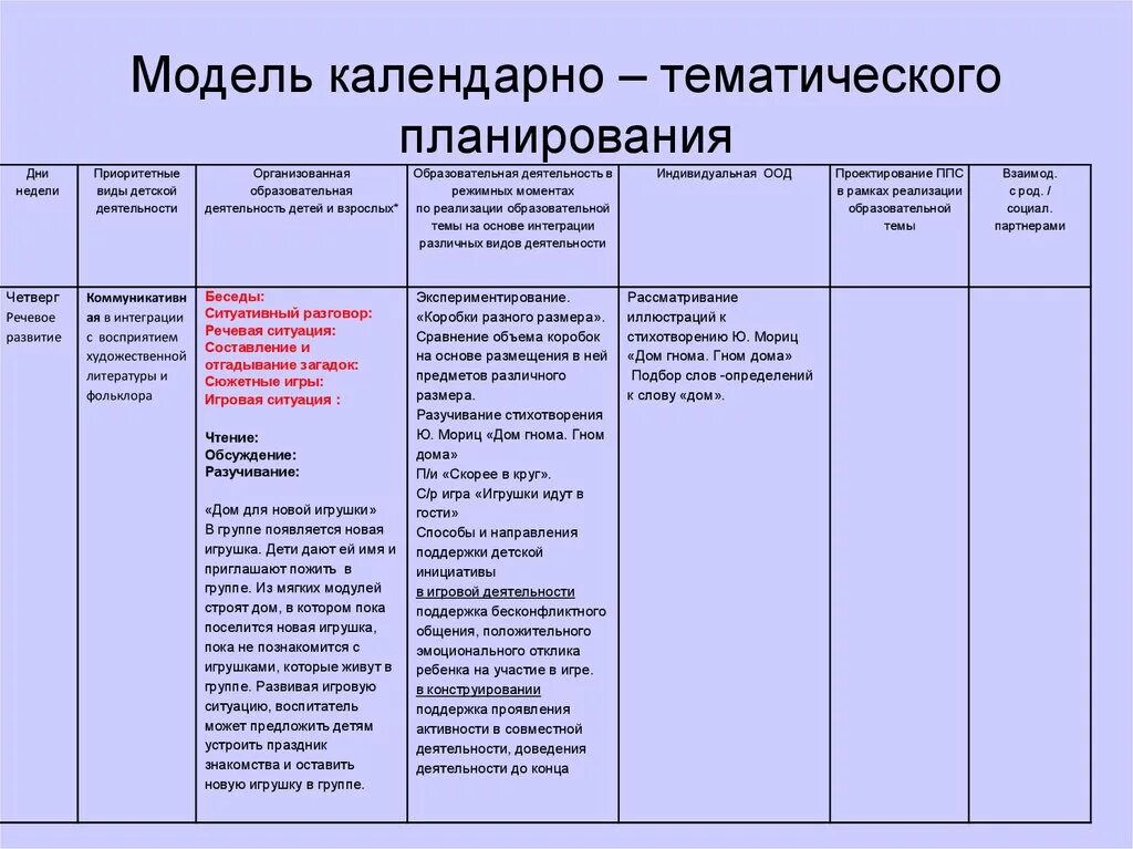 Темы календарное планирование. Структура календарно-тематического плана в ДОУ. Модель календарного планирования в ДОУ по ФГОС. Календарно-тематическое планирование в ДОУ. Образец календарно-тематического планирования по ФГОС В ДОУ.