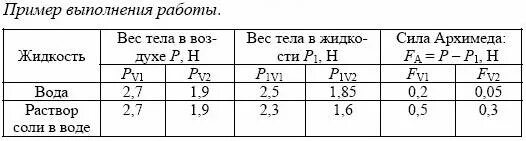 Определение выталкивающей. Измерение выталкивающей силы. лабораторная работа определение выталкивающей силы.