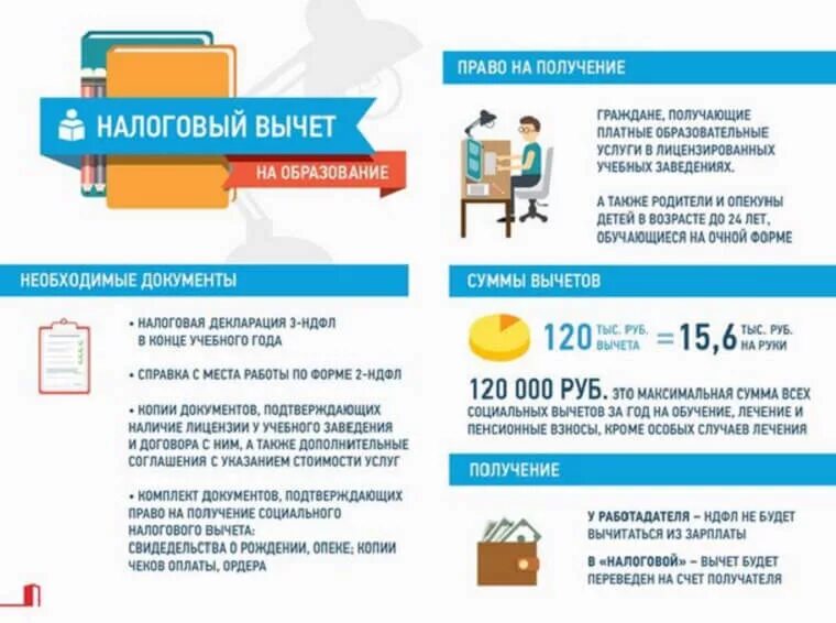 За какое обучение возврат подоходного налога. Документы для вычета за учебу в налоговую за ребенка. этапы получения налогового вычета на обучение. возврат налога за учебу. как получить налоговый вычет за обучение.