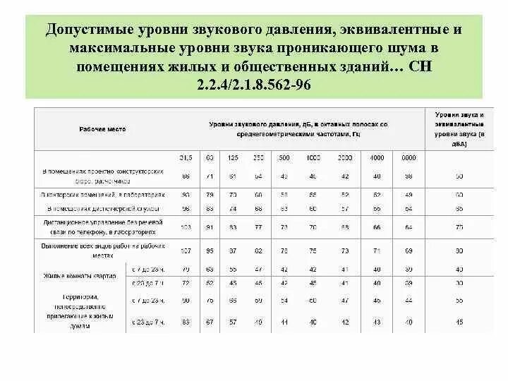 Определение звукового давления. Определение звукового давления