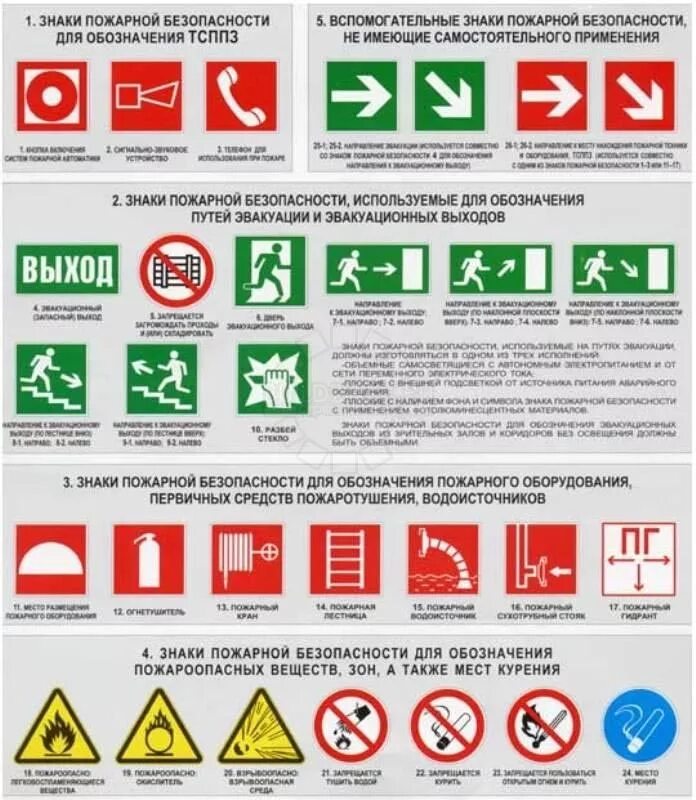 Группа знаков пожарной безопасности. Знаки пожарной безопасности. Знаки противопожарной безопасности. Пожарные таблички. Обозначения пожарной безопасности.