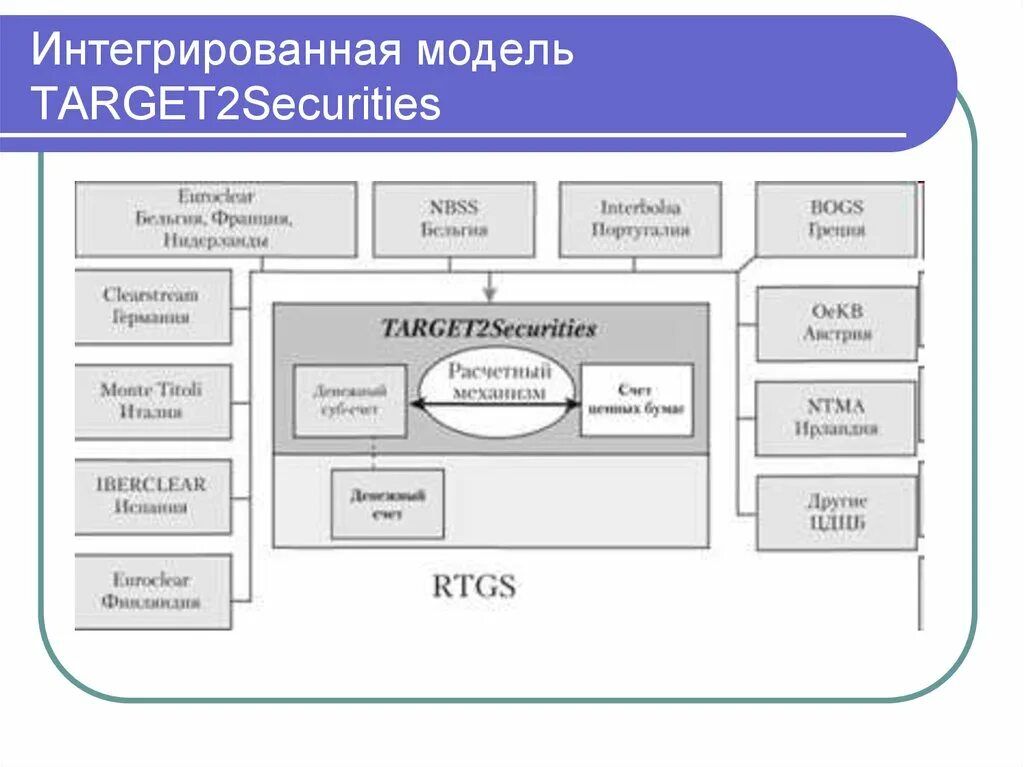 Форматы интеграций