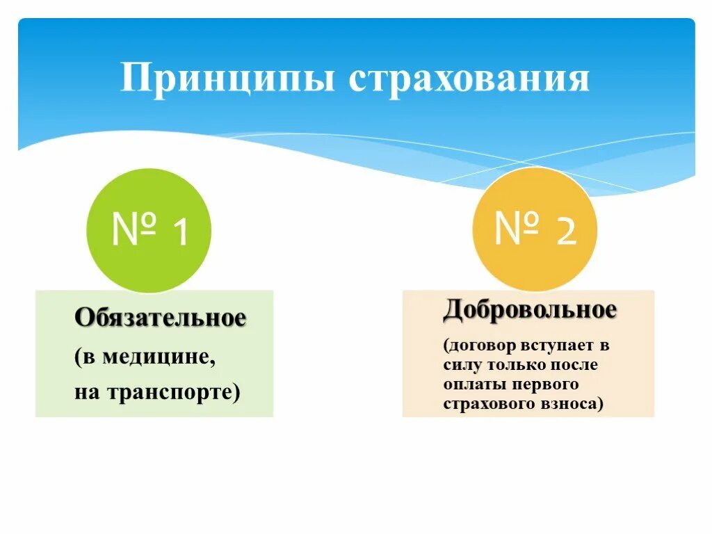 Страхование 9 класс финансовая грамотность. Страхование презентация. Презентация на тему страхование. Принципы страхования. Страхование слайды.