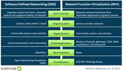 Define network