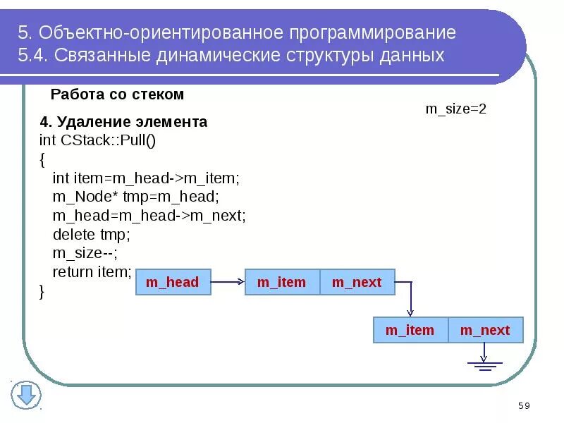 Классы объектно ориентированного языка программирования. Объектно ориентированное программирование. объектно-ориентированного программирования. схема объектно ориентированного программирования. структуры данных в программировании.
