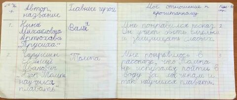 Произведение чит дневник
