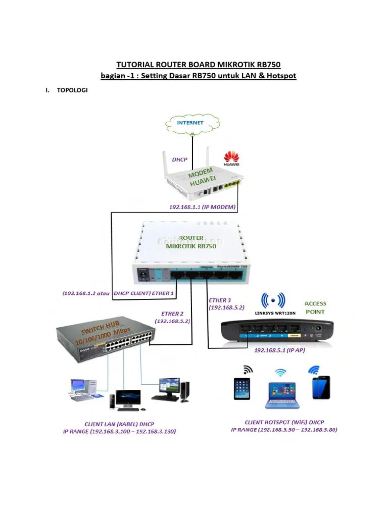 Как подключить роутер mikrotik How to configure MikroTik Router 951G 2HnD Quick Setup YouTube