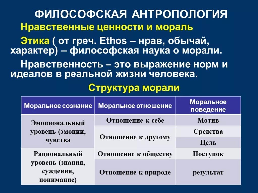 Ценностно этических. Нравственные ценности философия. Нравственные ценности в философии презентация. Нравственность это в философии. Этика философия ценностей.