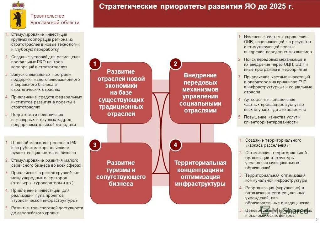 Комплексные программы развития это: найдено 85 картинок