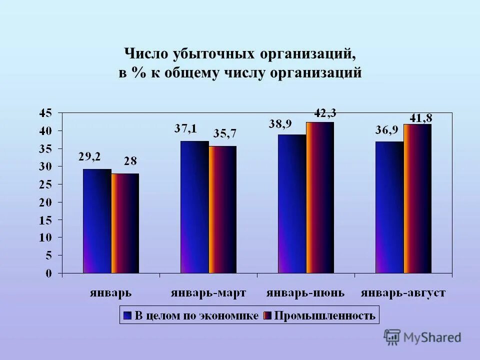 Колличестао поредпричтиц в росси. Общее число предприятий. Количество предприятий в отрасли. Общее число предприятий. Количество малых предприятий в россии.