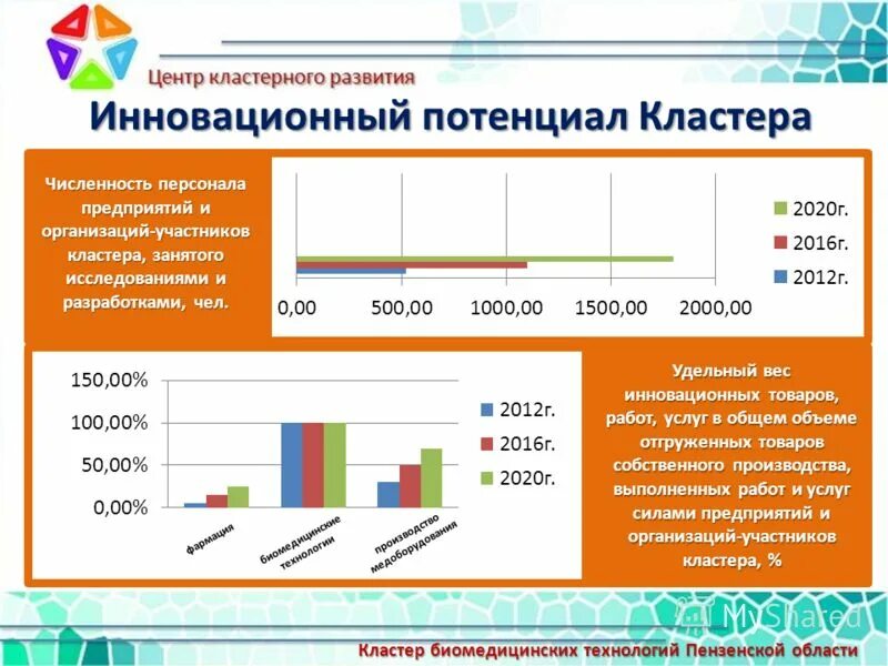 удельный вес инновационных товаров работ услуг. удельный вес инновационных товаров работ услуг. коэффициент инновационной активности. удельный вес инновационных товаров работ услуг. денежная масса российский статистический ежегодник м1.