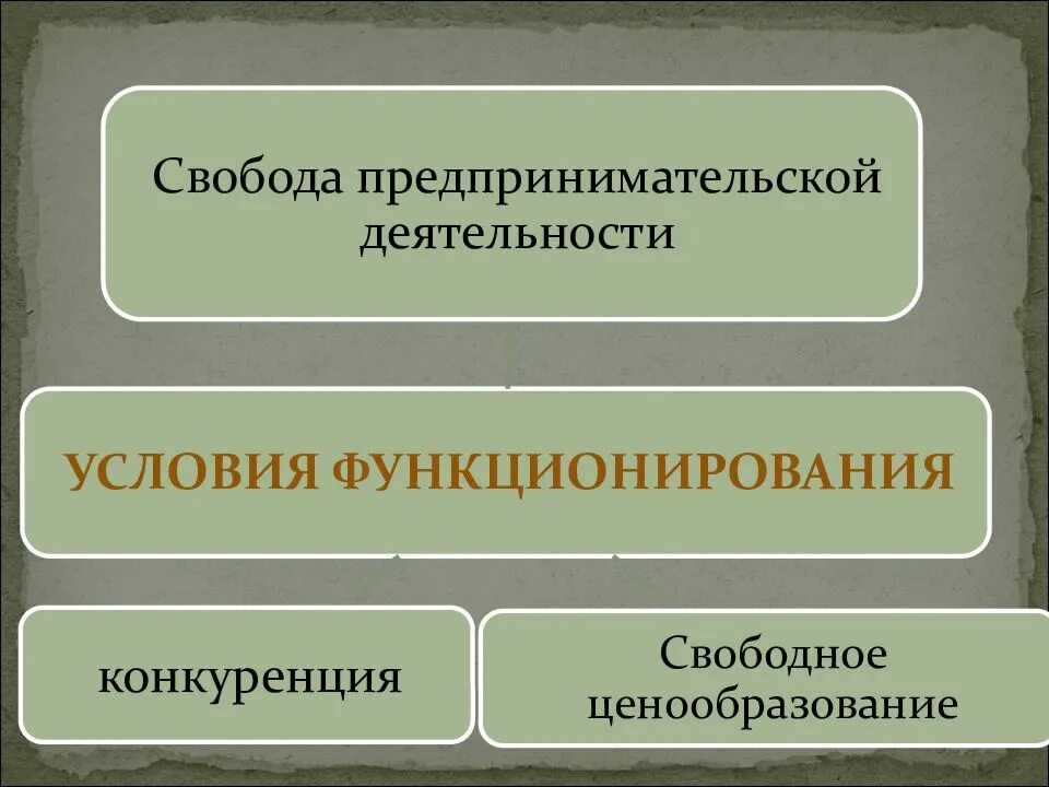 Рыночная экономика 8 класс Обществознание. Рыночная экономика это в обществознании. Черты рыночной экономики Обществознание 8 класс. Черты рыночной экономики 8 класс. Презентация 8 класс рыночная экономика боголюбов