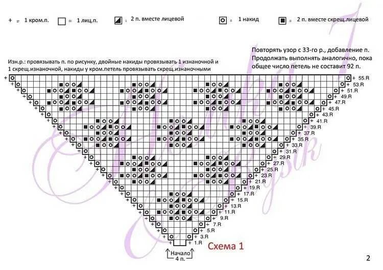 Простые шали спицами для начинающих. Вязание спицами ажурные косынки схемы и описание. вязание спицами шаль схема и описание. бактус спицами ажурным узором схемы. вязаные шали спицами со схемами и описанием для начинающих.