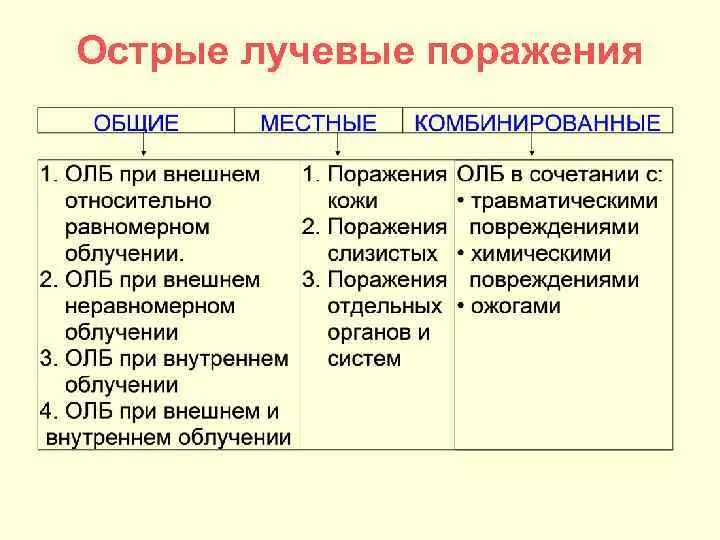 Радиационное поражение презентация. Лучевое поражение органов. Лучевое поражение органов. Местные радиационные поражения. Лучевые поражения животных.