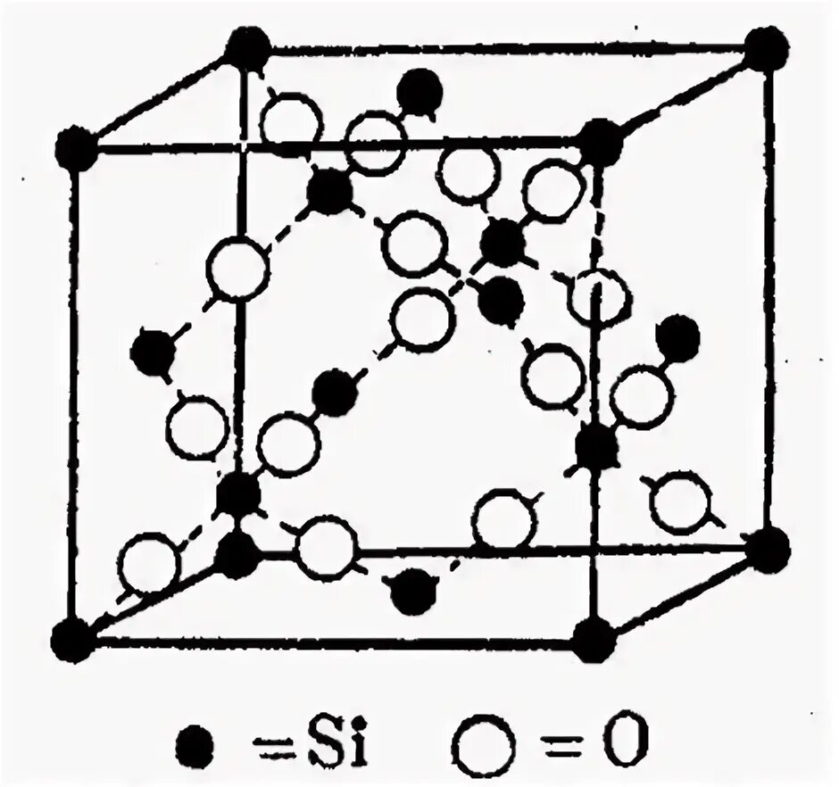 Кристаболит кристаллическая структура. Кристаллическая решетка кремнезема sio2. Кристалл решетка sio2. Кристаллическая решетка медного купороса. Кварц тип решетки.