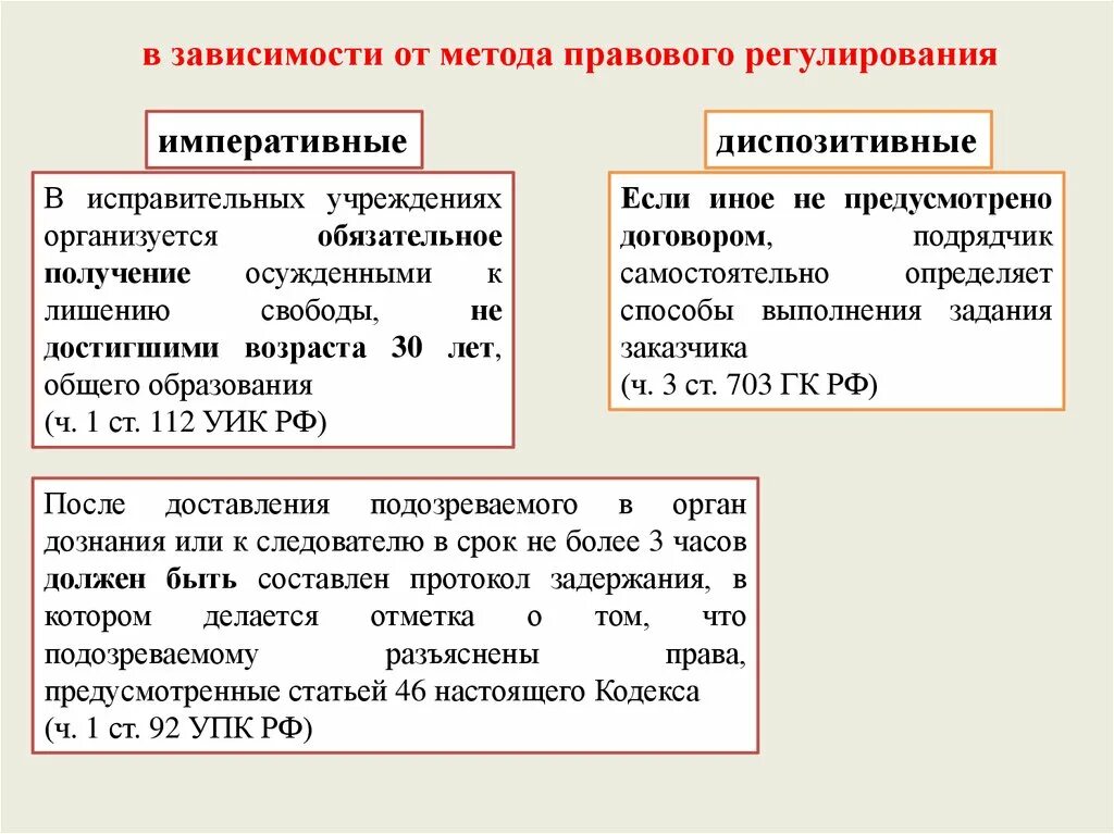 Гражданско процессуальное право императивный метод. Примеры оперативных и диспотизовных норм. Императивные нормы примеры.