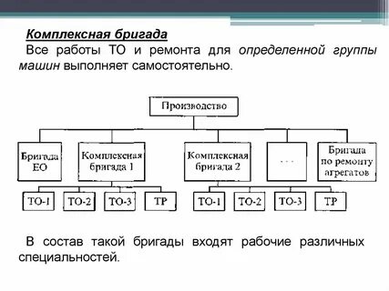 Метод комплексных бригад