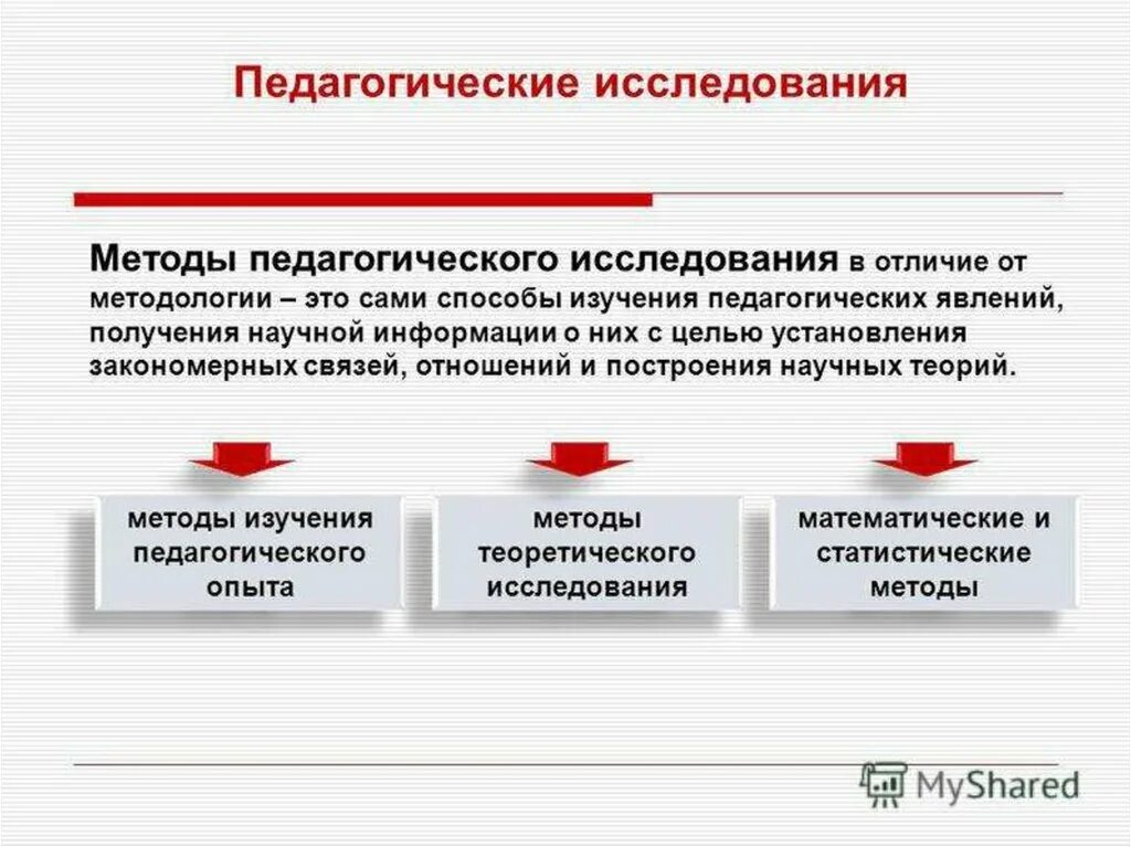 Педагогические исследования презентация. Педагогическое исследование. Методы пед исследования. Методология и методы педагогических исследований. Методы педагогических исследований в педагогике.