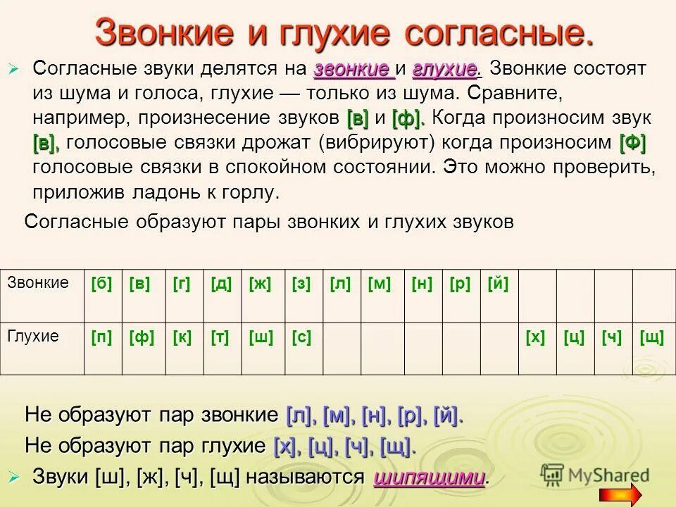 Звонкие звуки в английском. Звонкие и глухие согласные звуки. Таблица звонких и глухих согласных. Звонкие и глухие согласные звуки таблица. Звонкие и глухие согласные таблица.