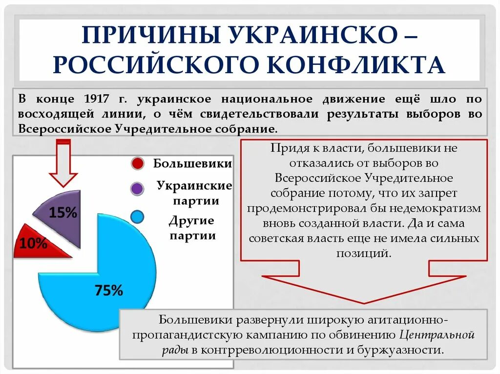 Конфликт на Украине 2014 причины. Причина конфликта России и Украины. Причины русско украинского конфликта. Причина украинско-русского конфликта. Отношения между россией и украиной