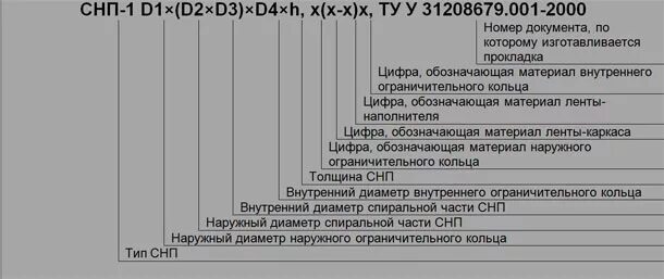 6 3 2 95 3 25. Маркировка прокладок СНП. Прокладка СНП-Д-1-1-150-16. Прокладка СНП-Д-3 расшифровка. Расшифровка прокладки СНП Д -1.