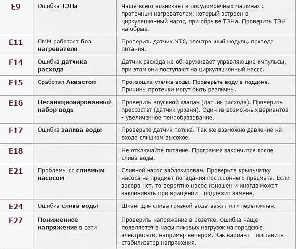 Ошибка al 16