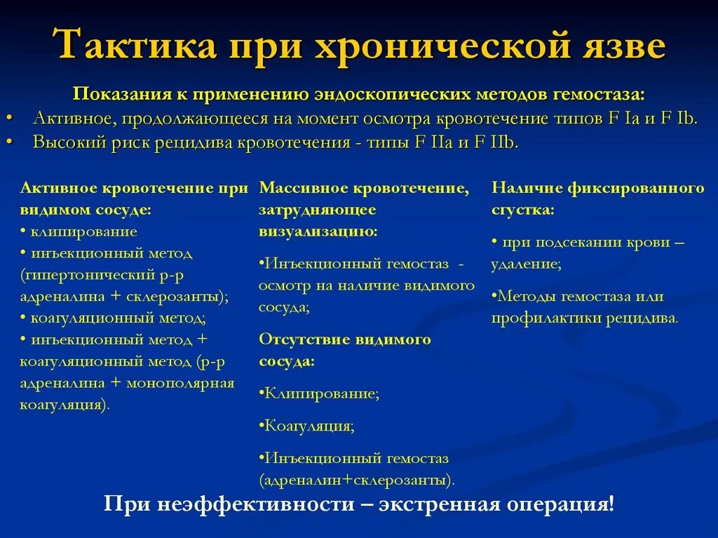 Тактика ведения при язве. Тактика ведения пациента с язвенной болезнью. Тактика ведения пациента при язвенной болезни желудка. Методы эндоскопического гемостаз при ЖКК. Хирургическое лечение язвы