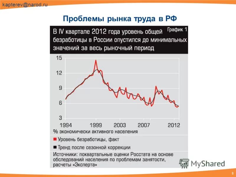 Проблемы рынка труда. Основные проблемы рынка труда. Проблемы развития рынка труда в России. Проблемы рынка в России.