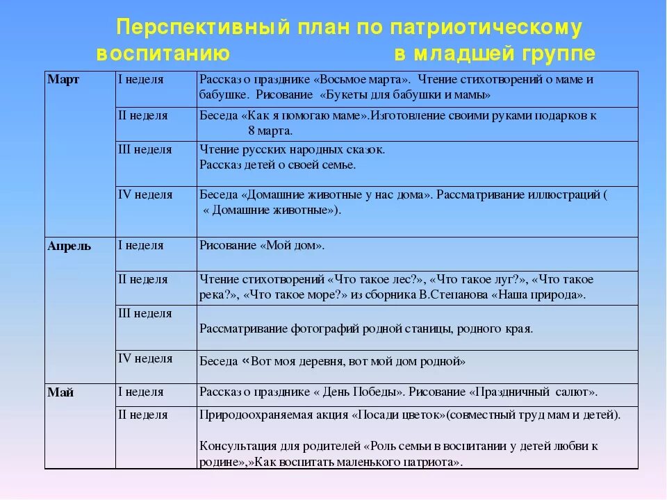 Тематическое планирование в детском саду. Планме6роприятий по патриотическому воспитанию. Тематический план в подготовительной группе. Перспективный план для садика. Тематическое планирование март 1 младшая группа