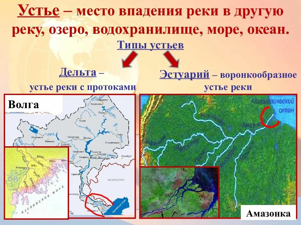Тип устья волги. Устье реки дельта и эстуарий. виды устьев рек. тип устья дельта и эстуарий. река для презентации.