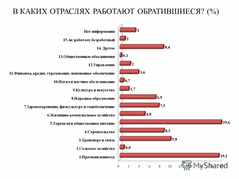 в каких отраслях экономики работают. медсестра какая отрасль экономики. отрасль экономики медицина. медсестра какая отрасль экономики. медсестра какая отрасль экономики.