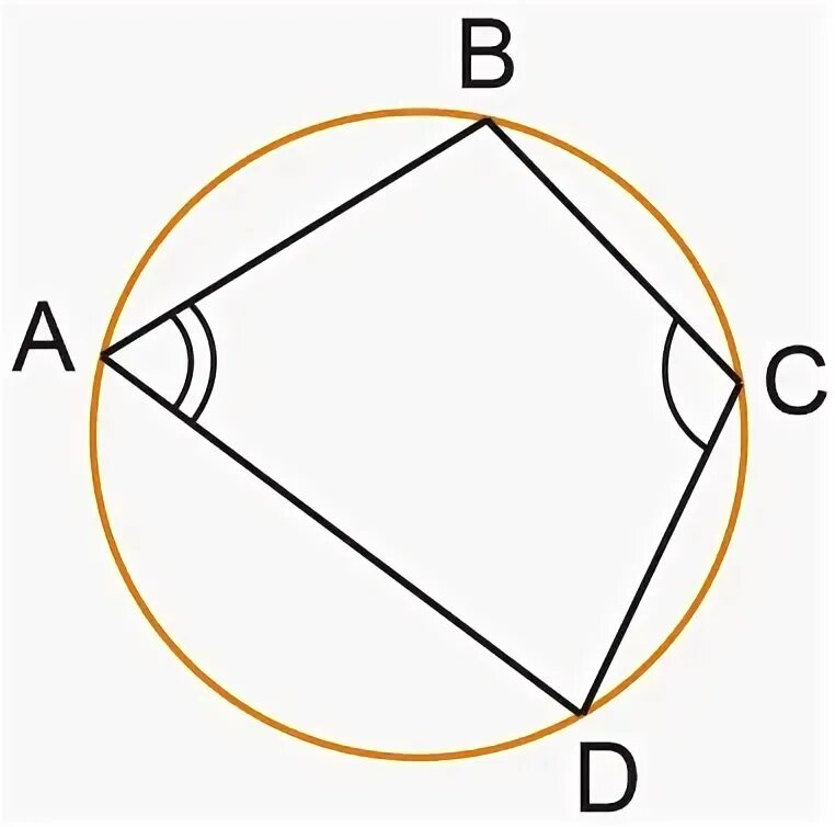 Любой ли ромб можно вписать в окружность. Вписанные и описанные Четырехугольники. Какой четырехугольник можно вписать в окружность. Когда четырехугольник можно вписать в окружность. В любой четырёхугольник можно вписать окружность верно или.
