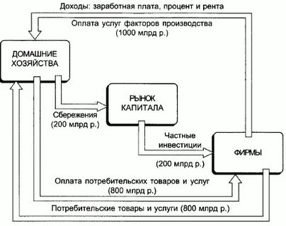 Рента процент заработная плата это