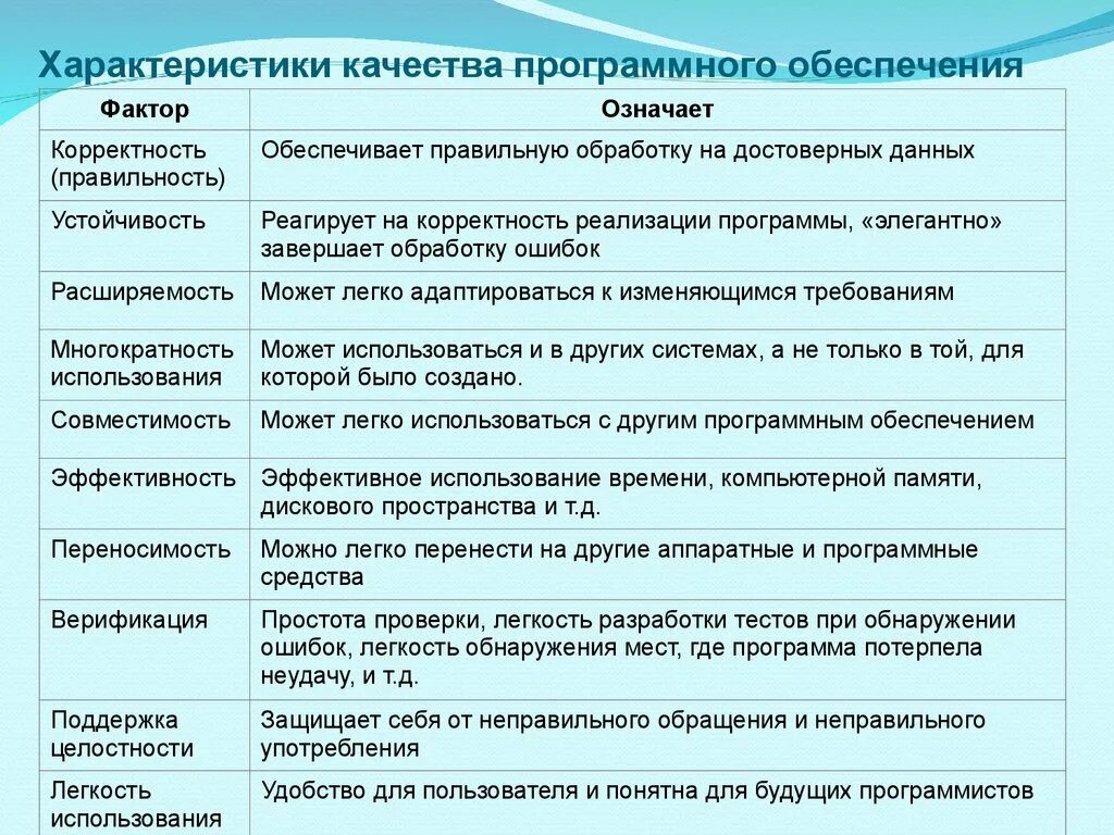 Оценка качества программных средств. Характеристики качества программного обеспечения. Методы оценки качества программного обеспечения. Спецификация качества программного обеспечения. Характеристика качества программы.